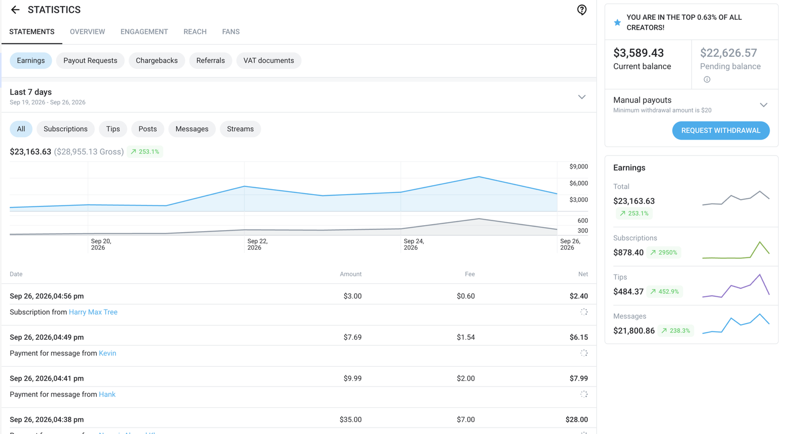 Creator earnings dashboard result managed by PRIME