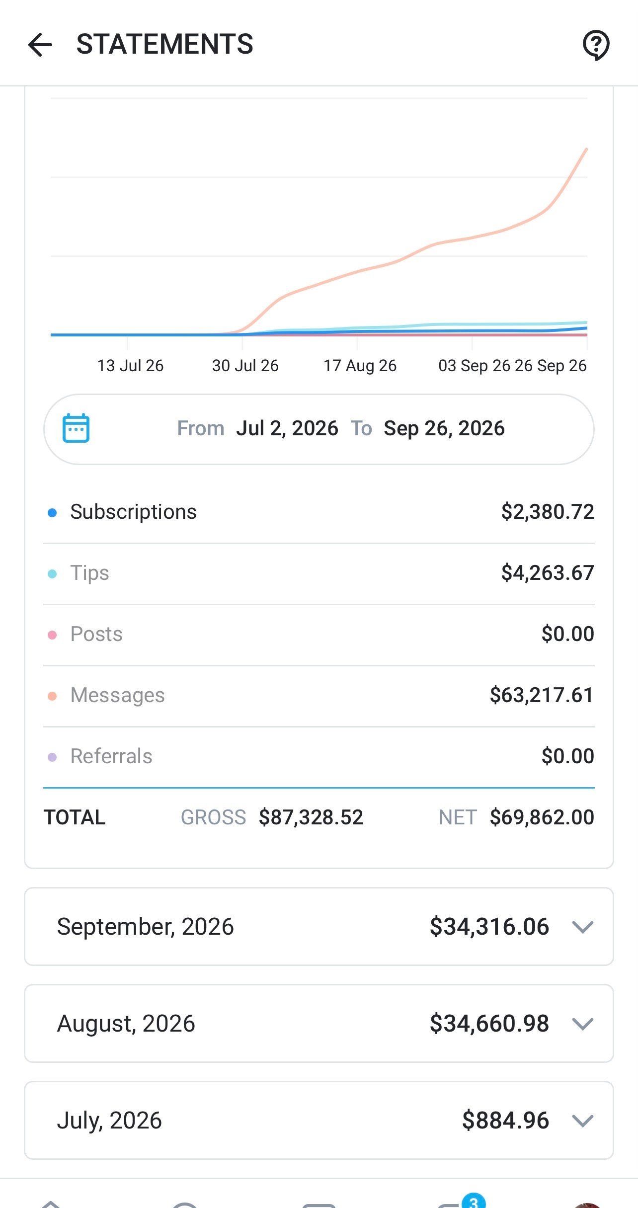Mobile creator result dashboard