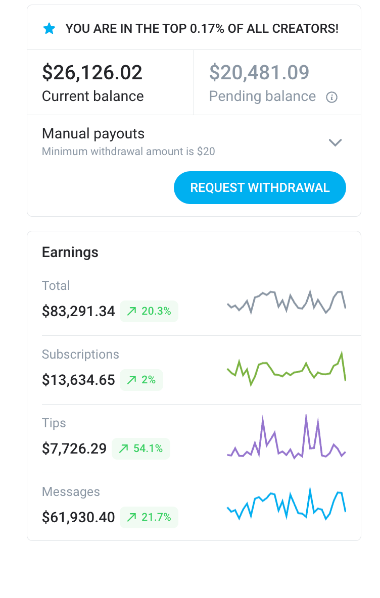 Mobile creator performance screenshot